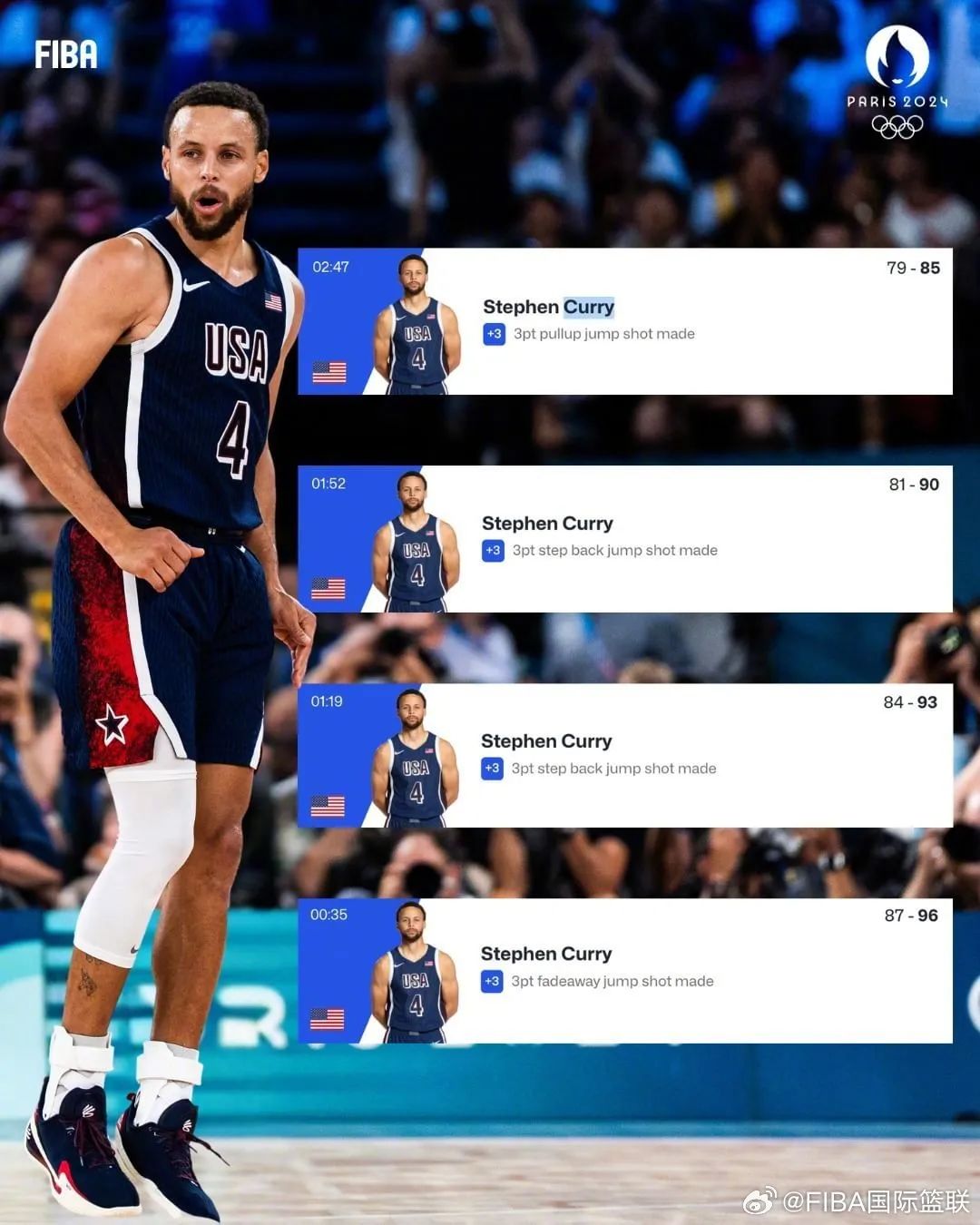 库里四记三分杀死比赛，帮助美国男篮在巴黎实