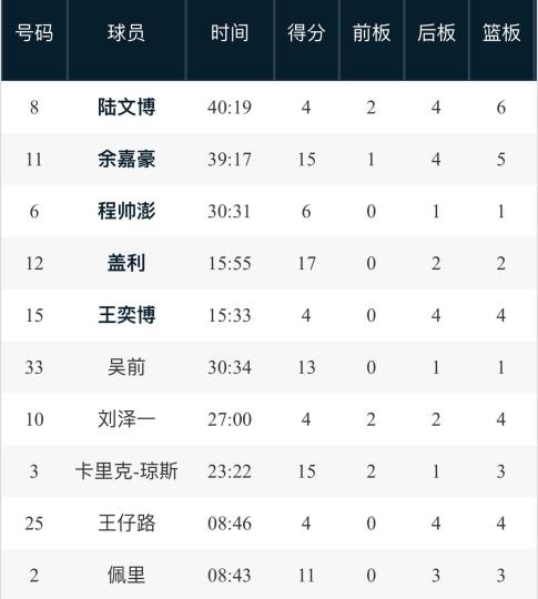 新疆客场击败浙江夺赛点，威金顿成关键先生