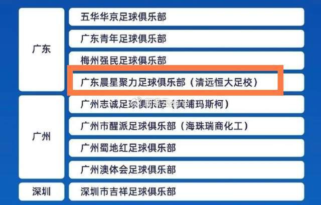 2026中国足球四级联赛中冠名单揭晓 大连9队领跑